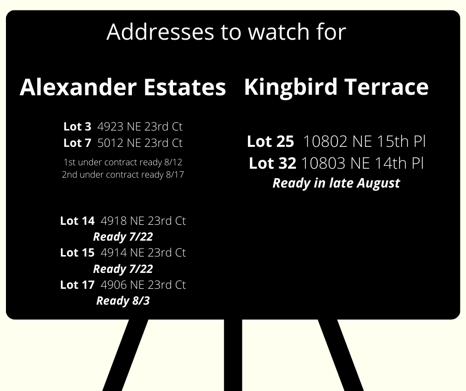 Addresses to watch for